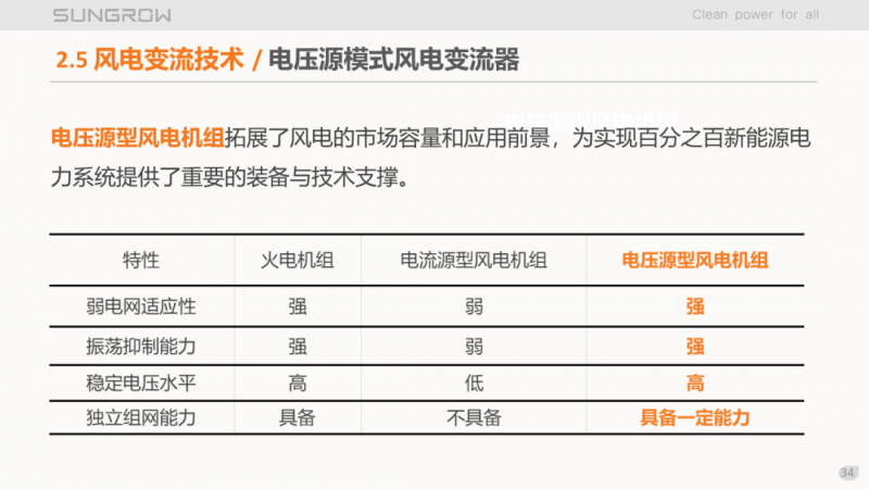 阳光电源赵为：智慧零碳解决方案助力实现双碳目标！