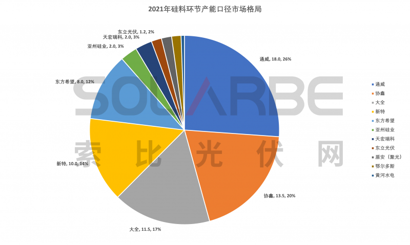 硅料环节分析：2022年将再迎“量价齐升”，头部企业成本优势显著