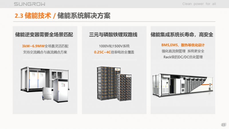 阳光电源赵为：智慧零碳解决方案助力实现双碳目标！