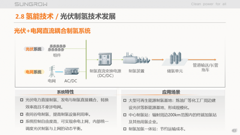 阳光电源赵为：智慧零碳解决方案助力实现双碳目标！