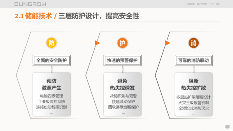 阳光电源赵为：智慧零碳解决方案助力实现双碳目标！