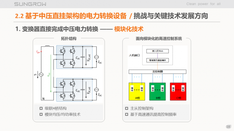 阳光电源赵为：智慧零碳解决方案助力实现双碳目标！