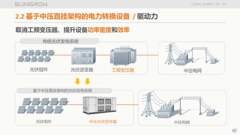 阳光电源赵为：智慧零碳解决方案助力实现双碳目标！