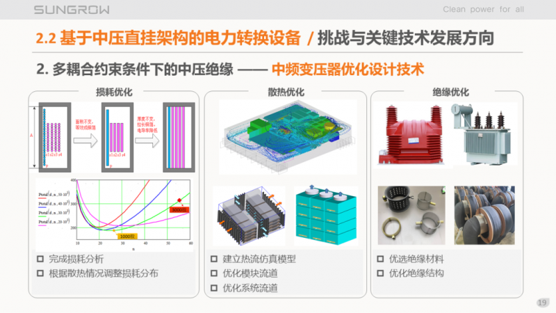 阳光电源赵为：智慧零碳解决方案助力实现双碳目标！