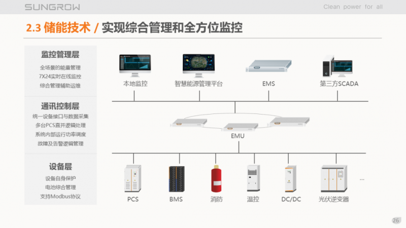 阳光电源赵为：智慧零碳解决方案助力实现双碳目标！