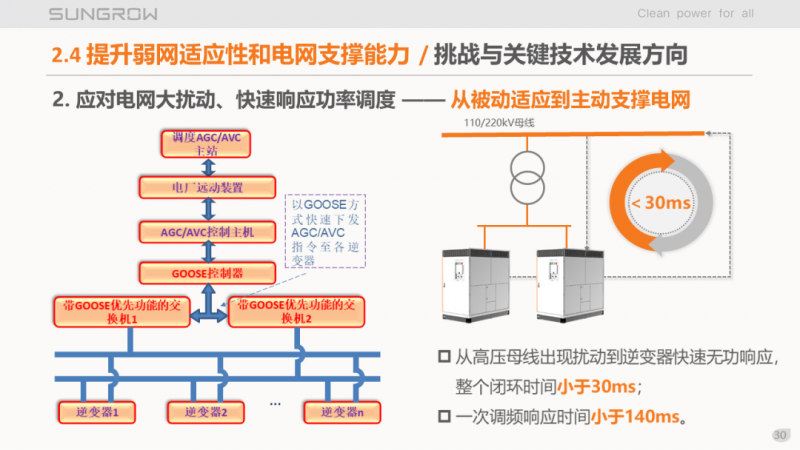 阳光电源赵为：智慧零碳解决方案助力实现双碳目标！