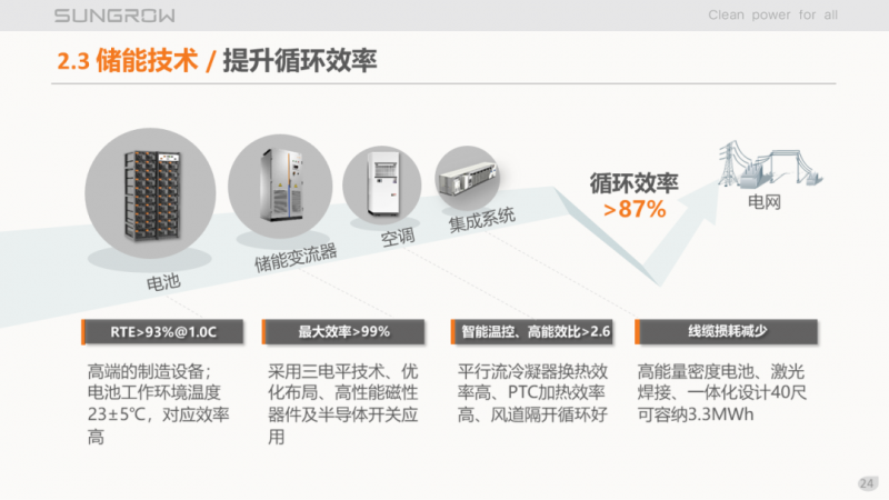 阳光电源赵为：智慧零碳解决方案助力实现双碳目标！