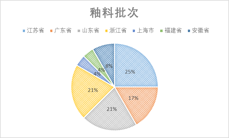 2021年中国光伏行业太阳能光伏组件玻璃用釉料质量调查报告