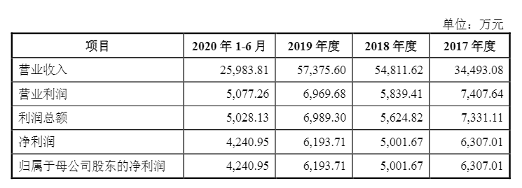 光伏企业欧晶科技成功过会！