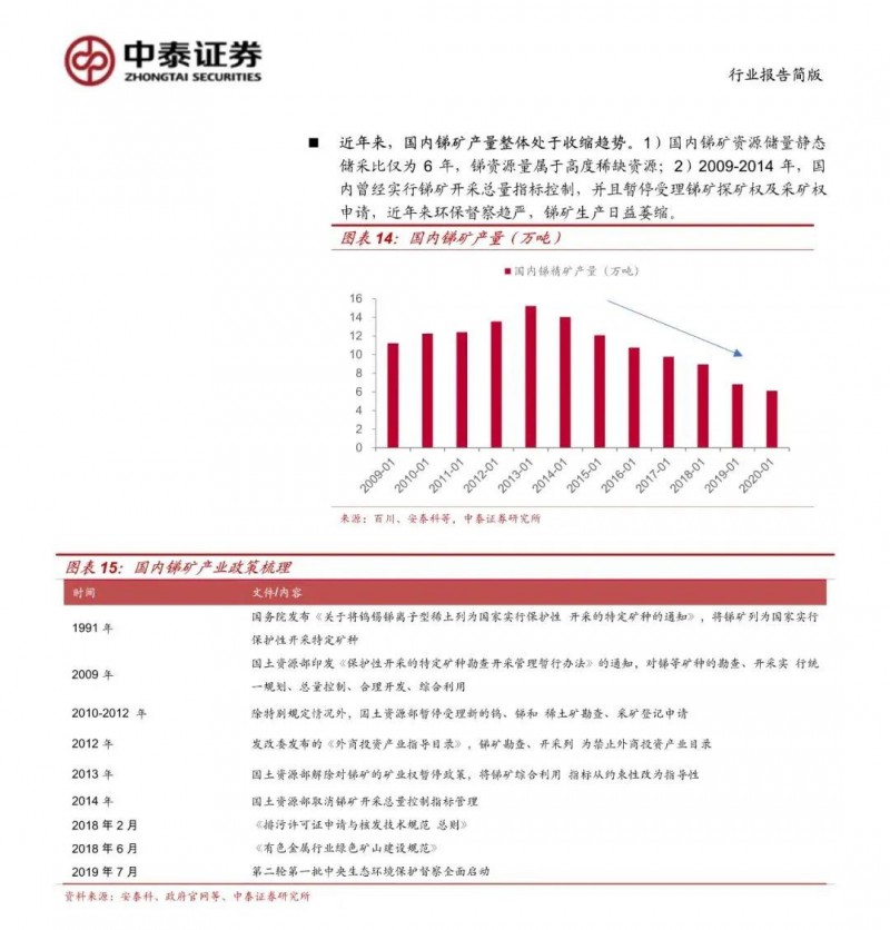 光伏下一个卡脖子环节：该材料将严重供不应求！