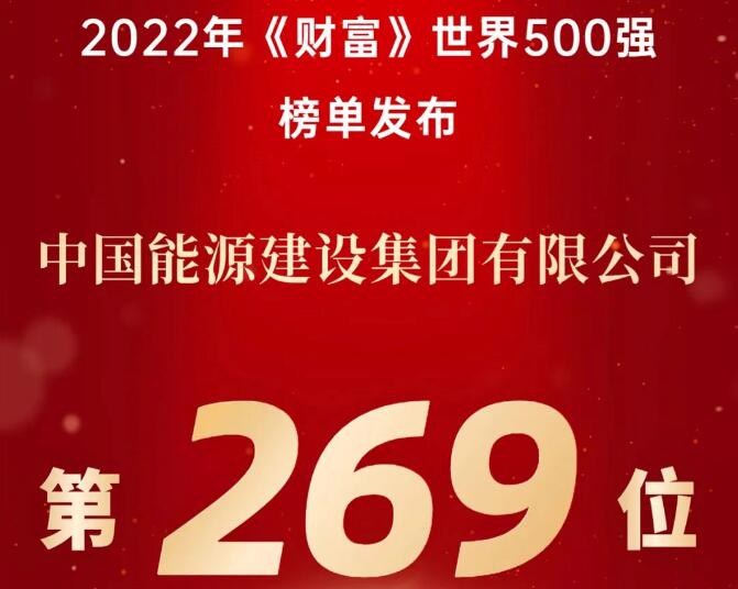 跃升32位!中国能建连续九年上榜《财富》世界500强