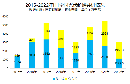 分布式光伏系统安全，谁来守护？