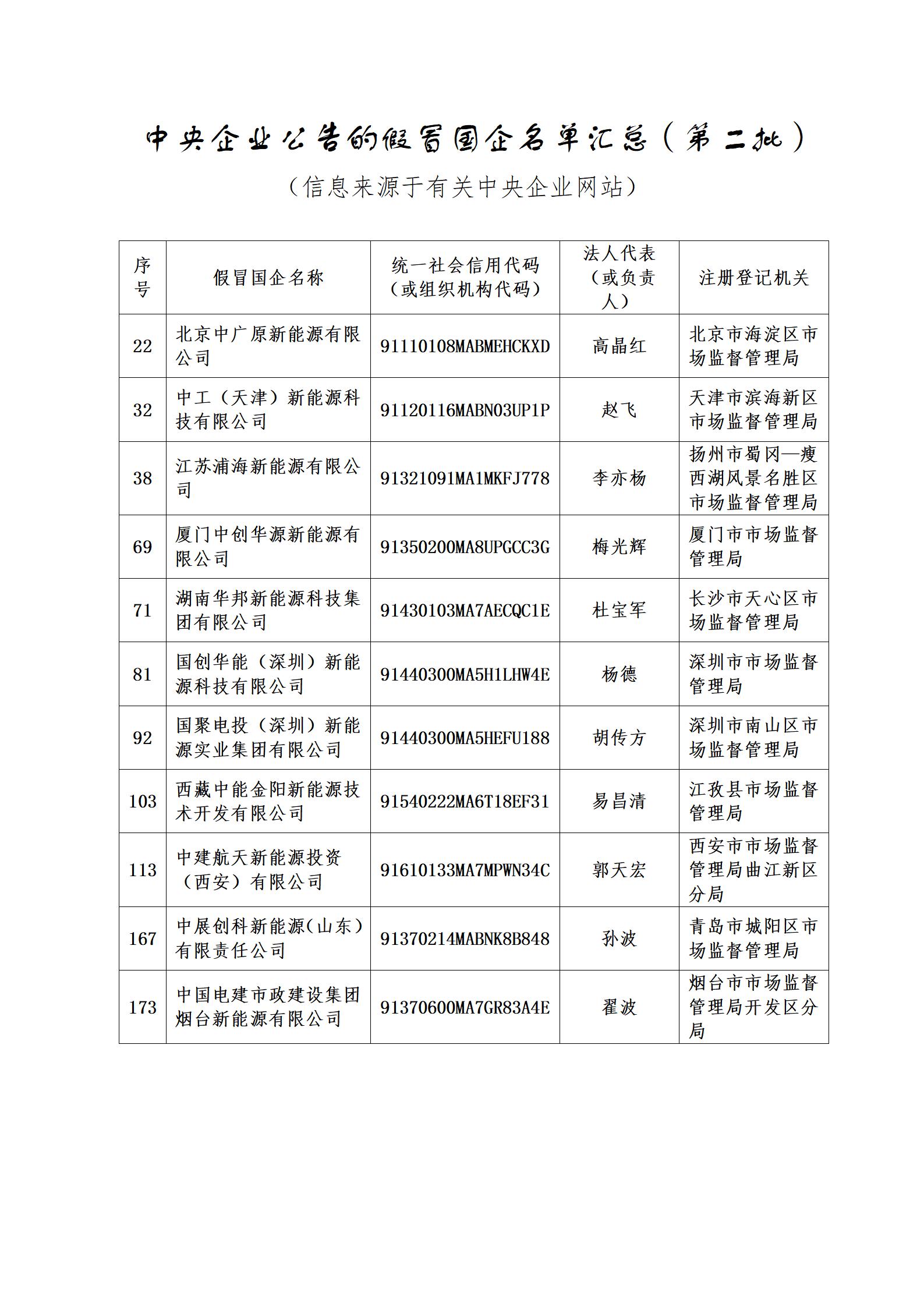 11家新能源企业上了国资委打假名单！