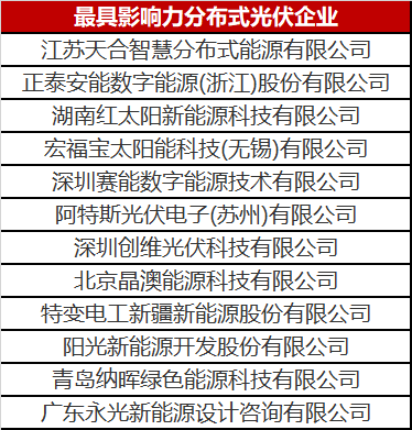 火了一整年的分布式光伏 这份优秀企业名单你值得拥有！