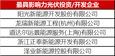 光伏投资开发赛道有多热？你根本都想不到