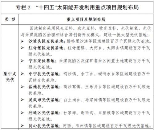 宁夏固原: 市场化新能源并网规模不超过20万千瓦,电网侧储能55%·4h