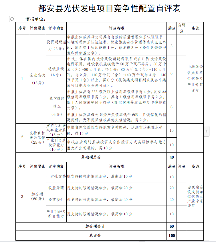 广西都安：启动1.6GW风、光竞配，乡村振兴、产业投资、收益分配等占比85%