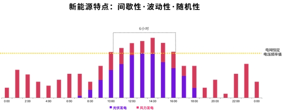 探索长时储能新路径：液流电池的崛起