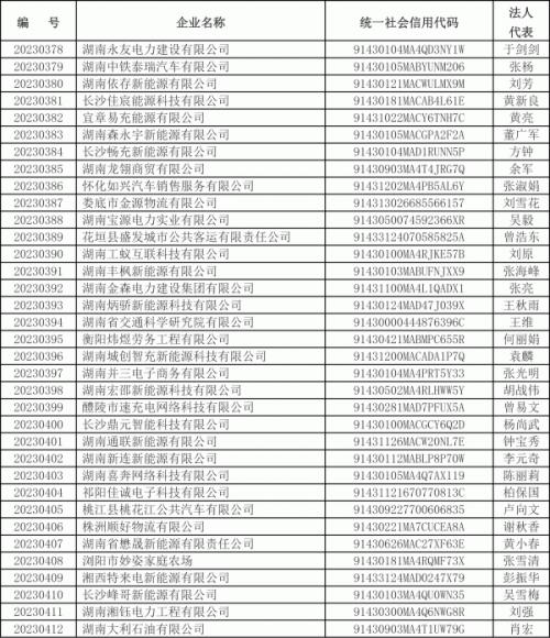 2023年湖南省第十八批电动汽车充电设施运营企业公示