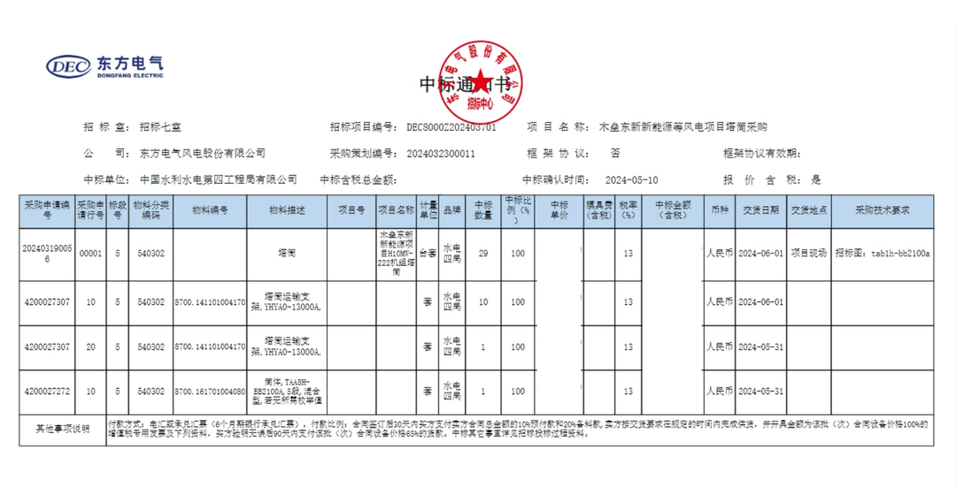 中国水电四局中标木垒东新新能源等风电项目塔筒采购项目