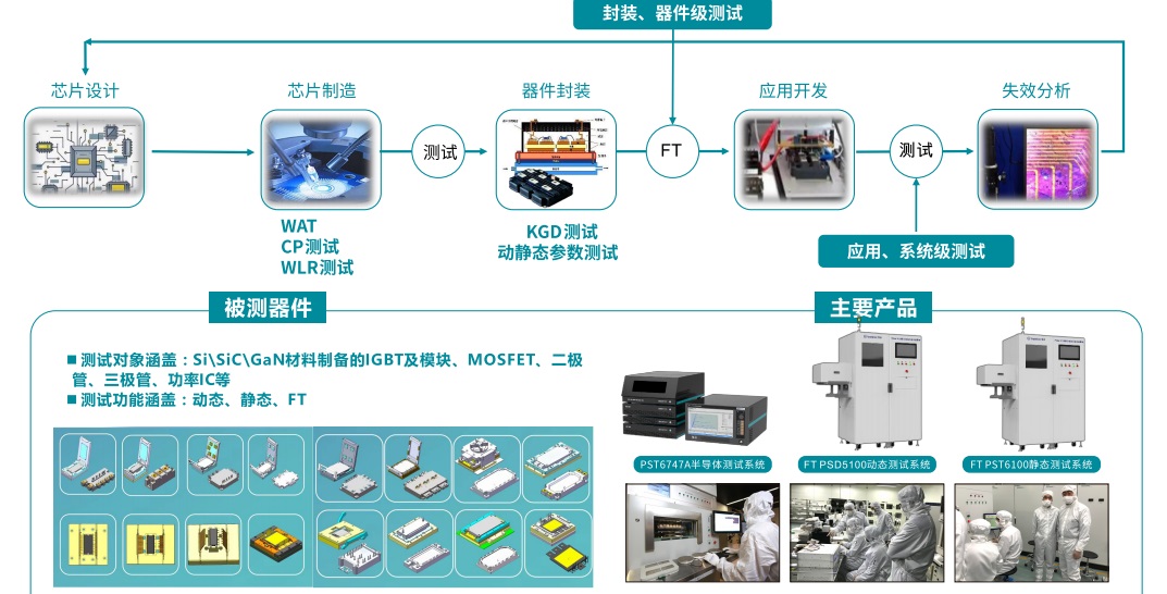 携手上海EP展博电科技展示数字测试实力