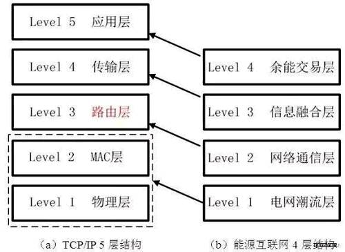 「技术方案」能源互联网和电力大数据下的厮杀