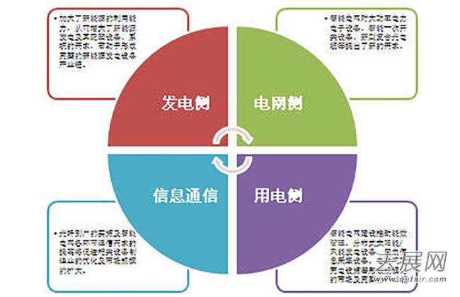 “十三五”经济新常态下预测电力需求年均增速在5.4%左右