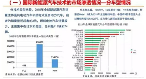 国内外新能源汽车发展现状与趋势大揭秘