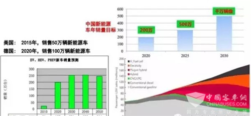 国内外新能源汽车发展现状与趋势大揭秘