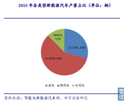 新能源汽车产业链之电池正负极