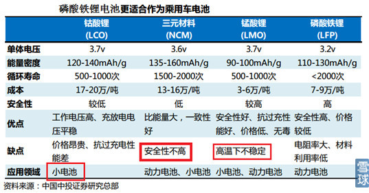 新能源汽车产业链之电池正负极