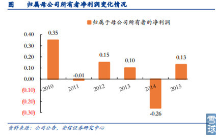 新能源汽车产业链之电池正负极