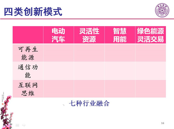 能源互联网月底即将落地 专家如何解读？