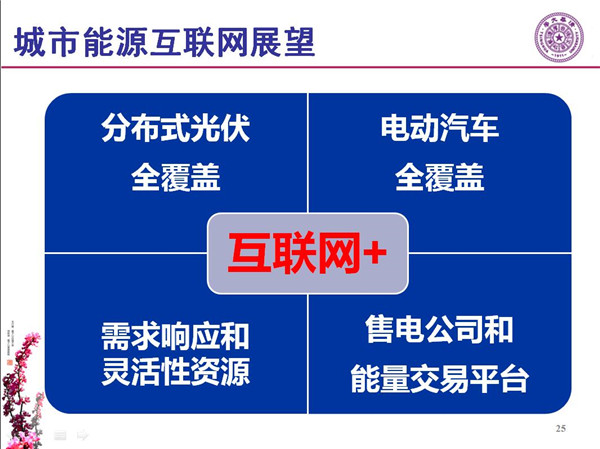 能源互联网月底即将落地 专家如何解读？