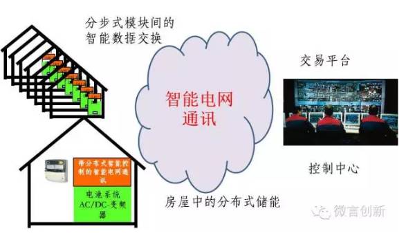 智能电网中的电池储能解决方案及商业模式设计