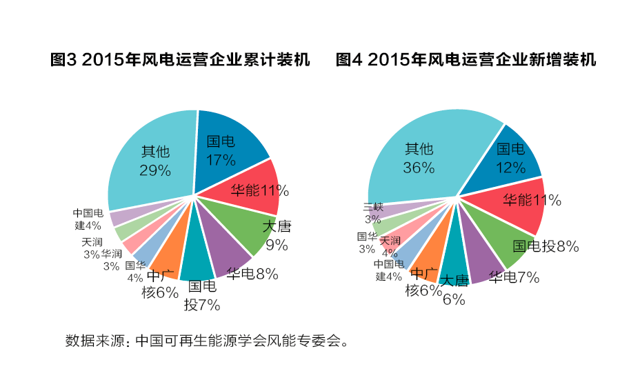 从产业链视角看风电产业“十三五”发展趋势