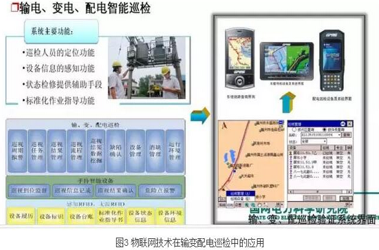 看电力物联网如何玩转智能电网