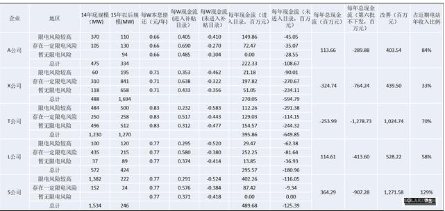 计算结果