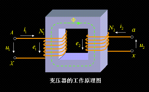 发展前景广阔 变压器助智能电网建设提速