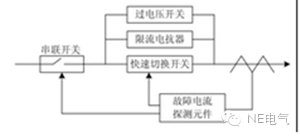 聚焦：未来的配电网会出现什么新技术？