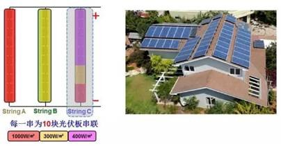 聚焦：未来的配电网会出现什么新技术？