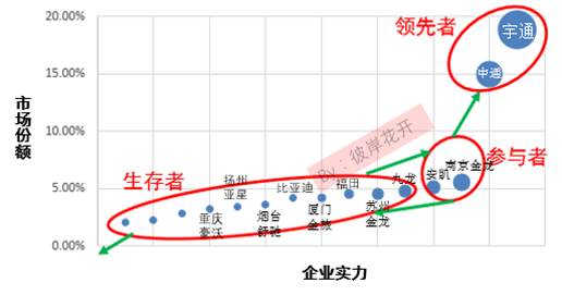 解析国内新能源汽车市场格局 各大车企都在哪个梯队？