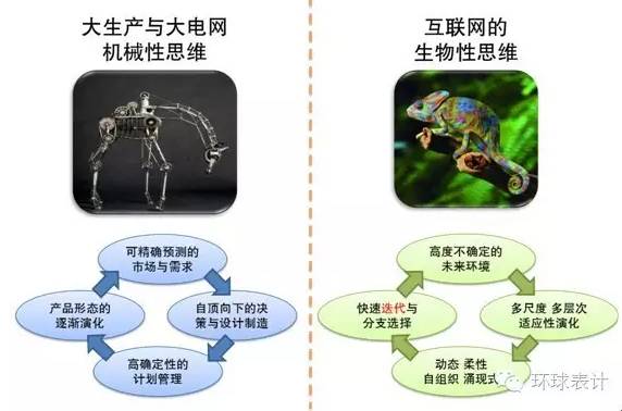 售电、能源大数据与能源互联网的未来