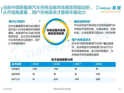 新能源汽车,充电设施,电动汽车,充电桩,富电科技