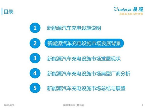 新能源汽车,充电设施,电动汽车,充电桩,富电科技