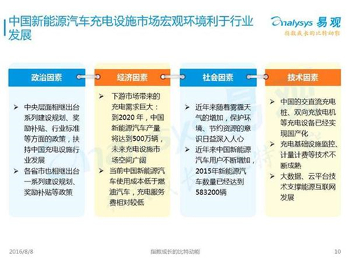 新能源汽车,充电设施,电动汽车,充电桩,富电科技