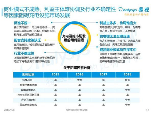 新能源汽车,充电设施,电动汽车,充电桩,富电科技