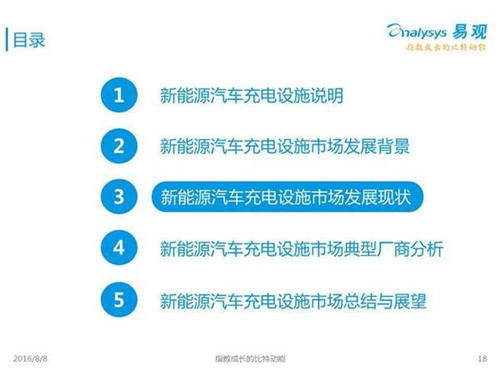 新能源汽车,充电设施,电动汽车,充电桩,富电科技