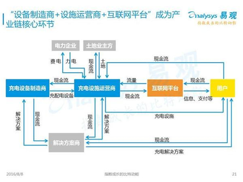 新能源汽车,充电设施,电动汽车,充电桩,富电科技