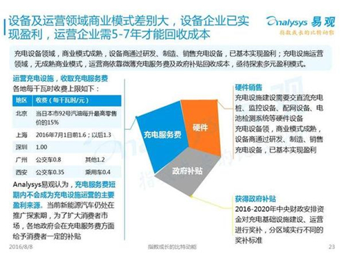 新能源汽车,充电设施,电动汽车,充电桩,富电科技